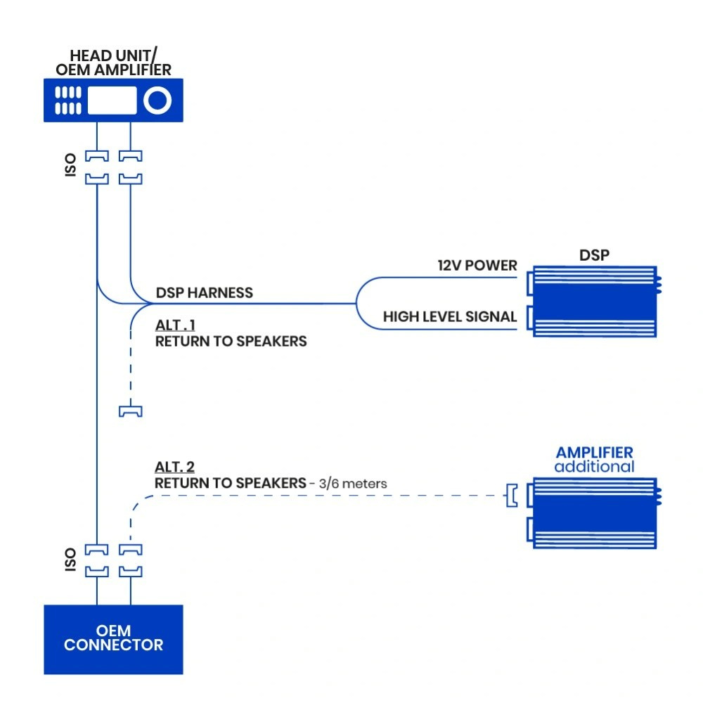 GAS MAD D-48BT, 8-kanalig ljudprocessor/DSP till bilar med ISO/universal