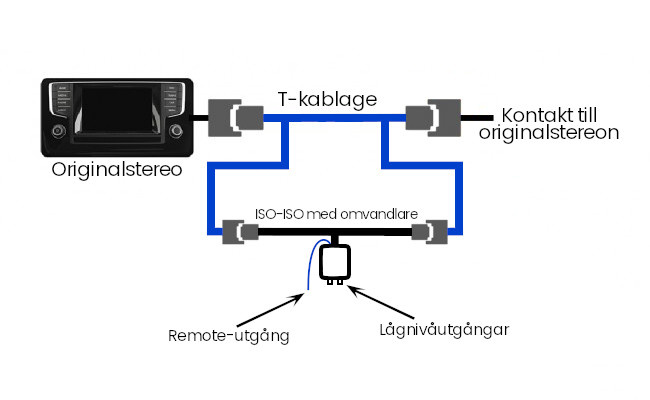 Diagram som visar anslutningar för hög-lågnivåomvandlare till Mercedes-Benz.