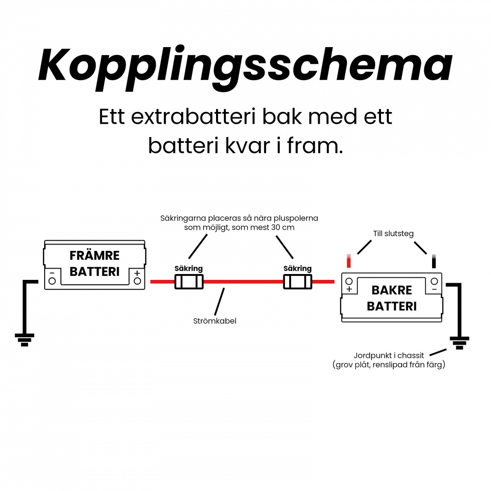 Kopplingsschema för två AGM-batterier med säkerhet och jordning.