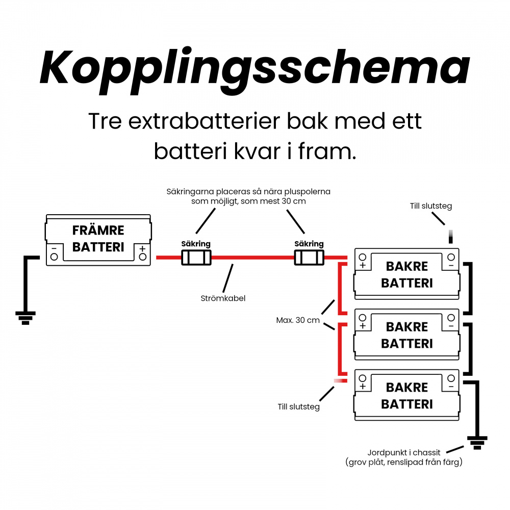 Kopplingsschema för batteripaket med fyra AGM-batterier.