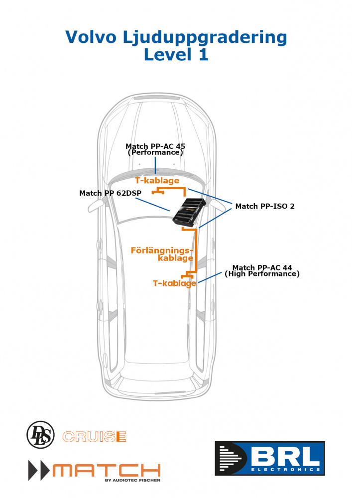 Illustration av ljuduppgradering för Volvo 2004-2017 med olika komponenter.