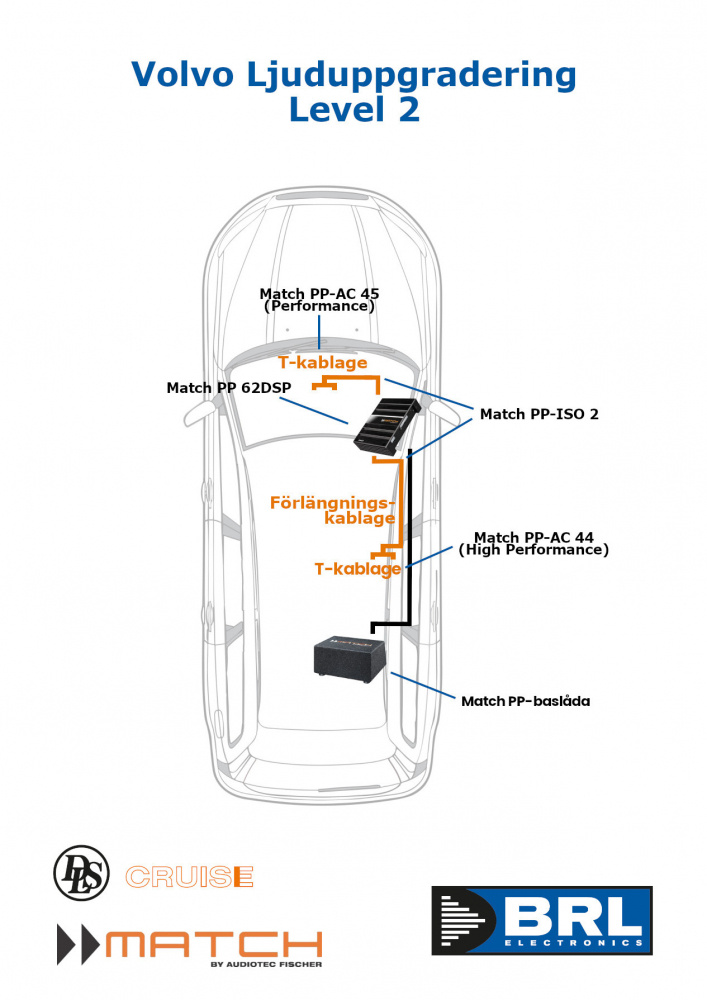 Ljudsysteminstallation för Volvo 2004-2017 med komponenter och kablage.