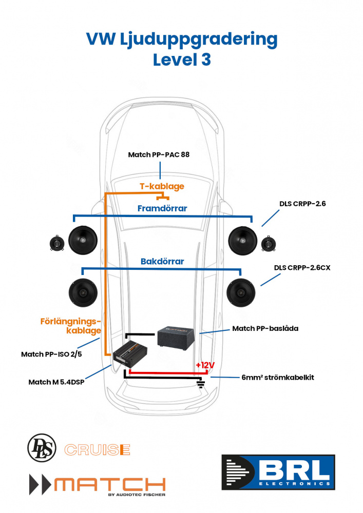 Diagram över ljuduppgradering för VW-bilar, nivå 3, med komponenter och kablage.