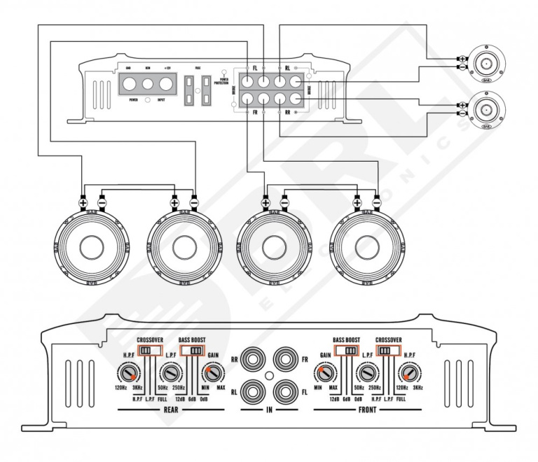 Hur du kopplar in midbasar och diskanter